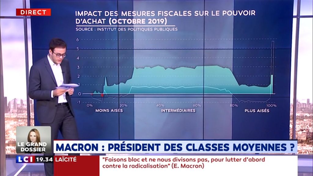 Emmanuel Macron : président des classes moyennes ?