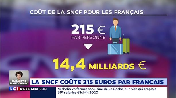 La Chronique éco : La SNCF coûte 215 euros par Français