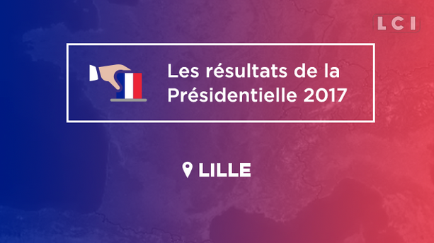 A Lille, Mélenchon bat Macron et Fillon